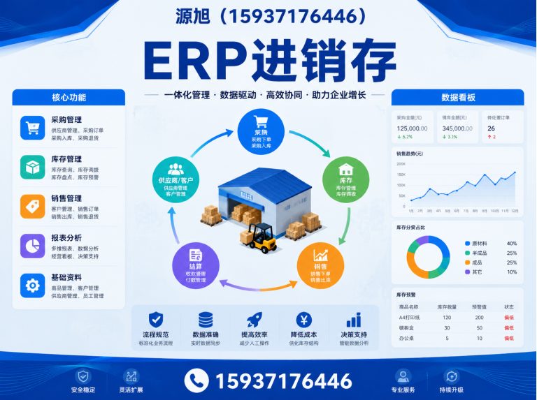 荥阳市再生资源回收系统展示图
